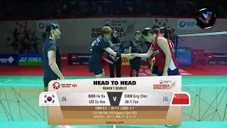 BAEK Ha Na & LEE So Hee (KOR) vs CHEN Qing Chen & JIA Yi Fan (CHN)