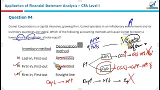 R30   Applications of Financial Statement Analysis MCQs