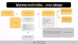 0. Wycena i ewidencja materiałów cz1 demo