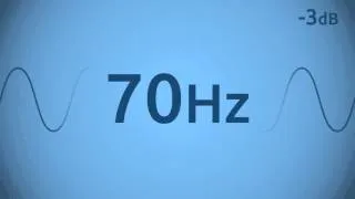 70 Hz Test Tone