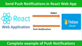 #PushNotification #React #firebase Send Push Notification in React Web Applications with firebase