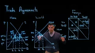 Free Trade Agreements Part 1