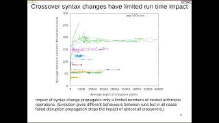 Long-Term Evolution Experiment with Genetic Programming