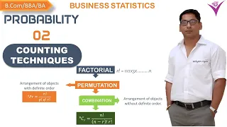 02.  Probability -  Counting Methods || Factorial | Permutation | Combination | B.COm|BBA|BA