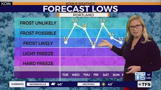Weather forecast: We're on a winter rollercoaster this week. Portland may see snow fly Tues morning.