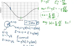 AP Physics C 2020 EM sample exam problem 1a-b