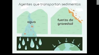 Experimento científico sobre deslizamientos de tierra