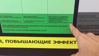 Пример оргсхемы компании