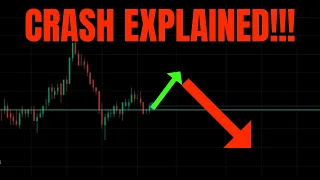 🔥 CRASH EXPLAINED!!! MUST WATCH S&P 500 ANALYSIS & PREDICTIONS!!! SMCI BONUS ANALYSIS!!! 🚀