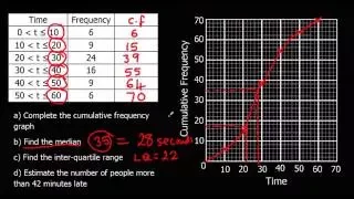 Cumulative Frequency
