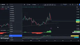 XRP - Ripple Technical Analysis for March 17 , 2024 - Ripple