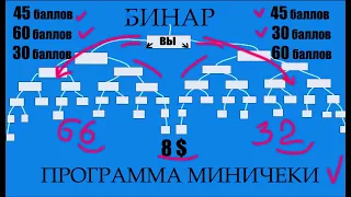 Партнерская программа от Globax Web.