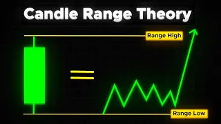 How to select the correct CRT | The truth behind Candle Range Theory