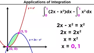 Finding the Area Between Two Curves by Integration