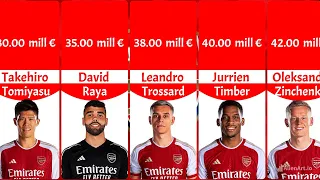 Market value of Arsenal players 2023-2024 ⚽ #football #history #statistics #fifa