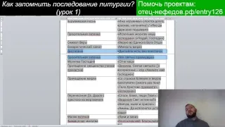 [ОтецНефедовLive] Литургия. Как быстро запомнить последование?