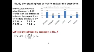 Data Interpretation Bar Chart 3, Aptitude for CRT, GATE, CAT, Bank P O, GRE, CMAT, GMAT, UPTECH