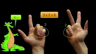 Multiplication for Kids - Multiplying on Your Fingers