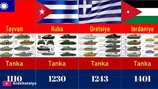 Countries by number of tanks 2022