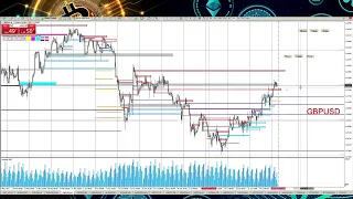 Точки входа по ликвидности Smart Money Gold, EUR, GBP и тд Форекс разбор 02.08.2022