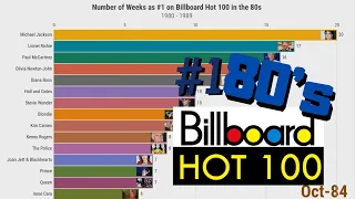 Most Weeks as #1 on Billboard Hot 100: The 80's