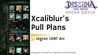 DFFOO GL Xcaliblur's Pull Plan, Jegran LDBT Arc