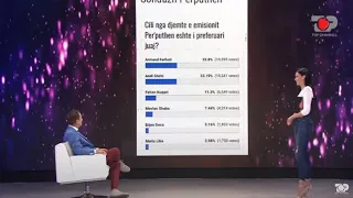 Çudit sondazhi, ja djali më i preferuar nga publiku  në “Për’puthen”