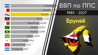 Бруней: ВВП по ППС 1985 - 2027. Рейтинг стран по ВВП в прошлом и будущем. Прогноз экономики 2023.