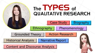 PRACTICAL RESEARCH 1 - Types of Qualitative Research - EP.6 (Research Simplified)
