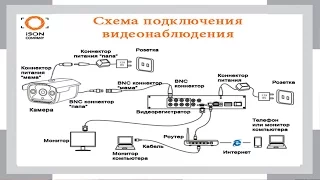 Схема подключения системы видеонаблюдения