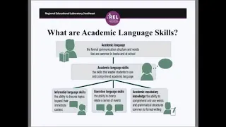 Overview of the Foundational Reading Skills Practice Guide and PLC Webinar (REL Southeast)