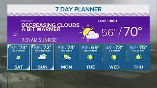 Rain and Storm Chance returns for Thursday | Central Texas Forecast