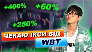 ПЕРСПЕКТИВИ ТОКЕНУ WBT | Результати листінгу | Токеноміка