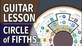 Guitar Lesson - THE CIRCLE OF FIFTHS