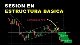 Operando Ruptura y Continuidad AFT + Retroceso | Estrategia con Acción del Precio