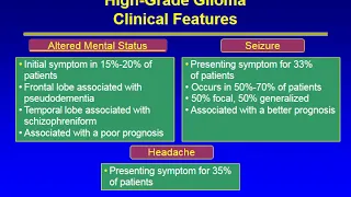 Tumor Treating Fields in Glioblastoma