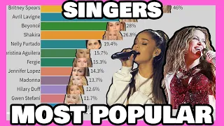 Most Influential Female Singers by Google Trends | 2004-2020