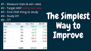 The simplest way to improve your poker skills every week - Smart Poker Study Tips