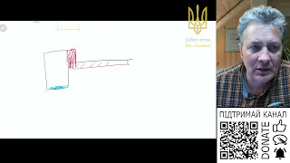 Чи достатньо 40см заглиблення стрічкового фундаменту при утепленні вимощення?