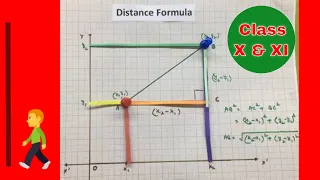 Distance Formula - Working Model Ideal Maths lab with models and projects