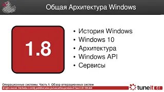 ОС #1-8. Общая архитектура Windows