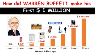 How did Warren Buffett Make his first 1 Million Dollars?