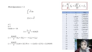 Pembahasan Evaluasi Intergral