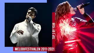 Melodifestivalen 2011-2021 - My Top 3 by Year