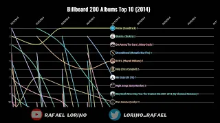 Billboard 200 Albums Top 10 (2014)