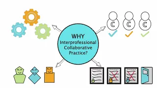 WHY Interprofessional Collaborative Practice?