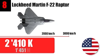 Top 10 Fastest Fighter jets in the World Speed Comparison