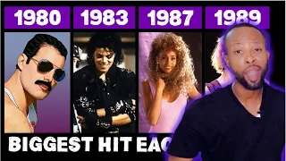 REACTING TO THE MOST POPULAR SONG EACH MONTH IN THE 80s | NOSTALGIC MUSIC COUNTDOWN