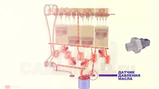 Принцип работы системы смазки