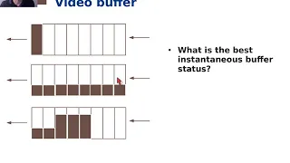 6. Adaptive BitRate Streaming (ABR) for Video - Multimedia Content Delivery in the Internet